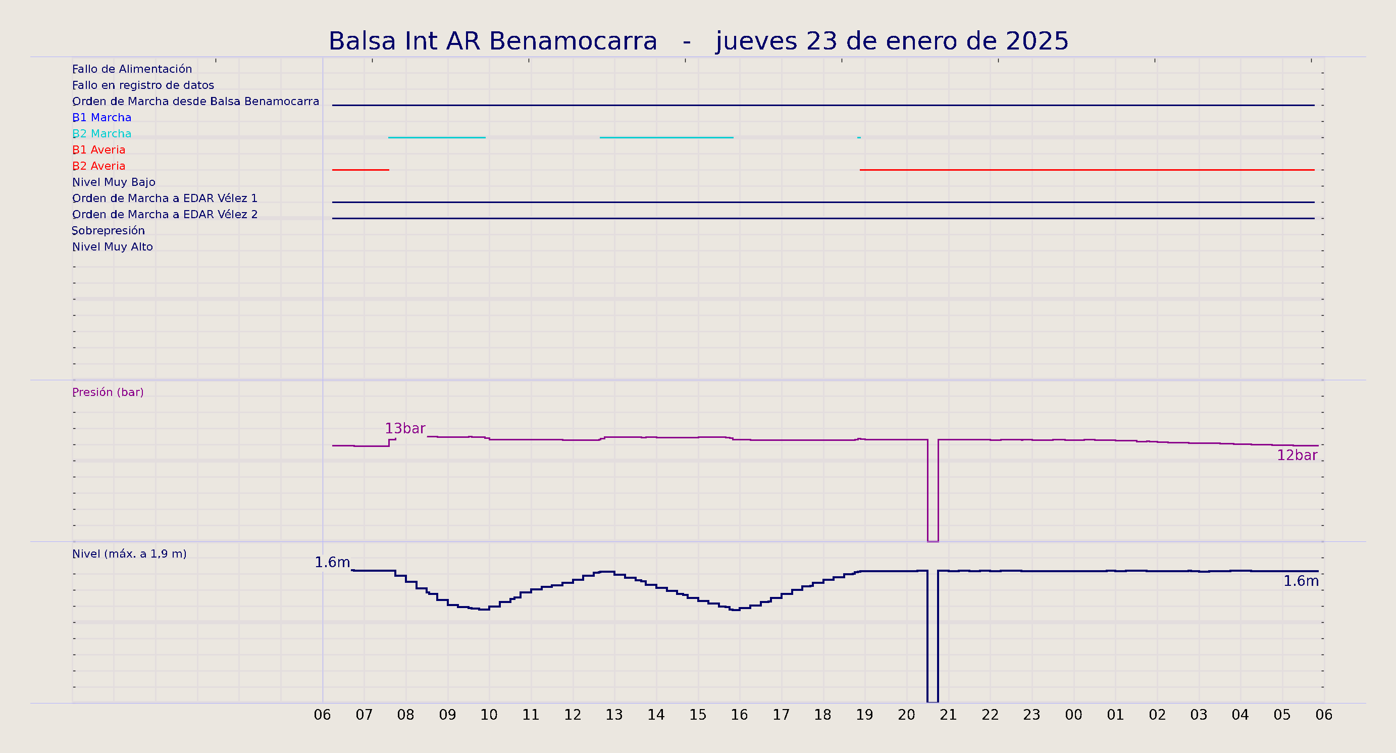../../imagenes/vid/2025/Balsa Int AR Benamocarra/2025-01-23 Balsa Int AR Benamocarra.png